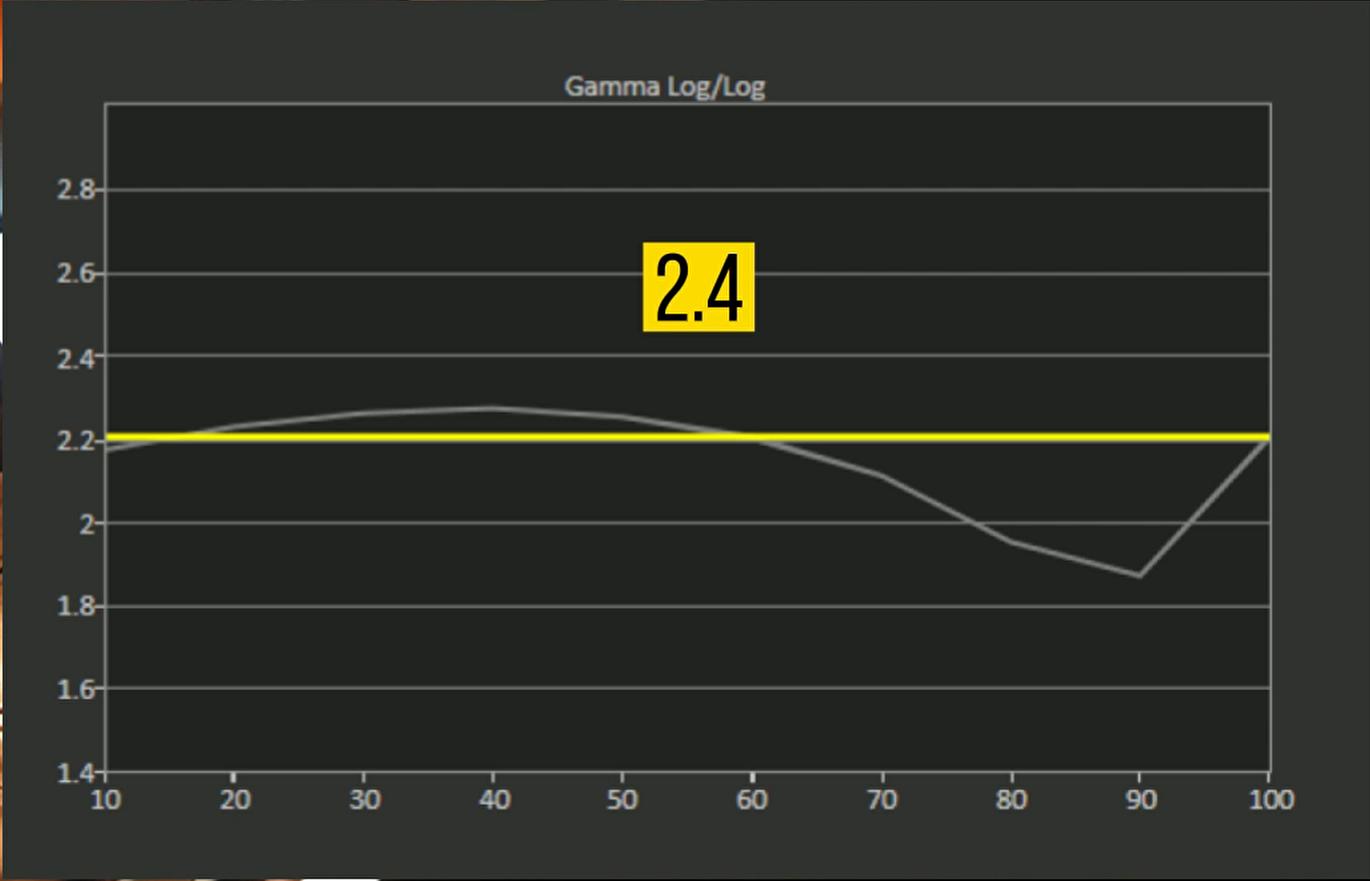 lg投影仪5000流明以上,投200寸需要多少流明投影仪