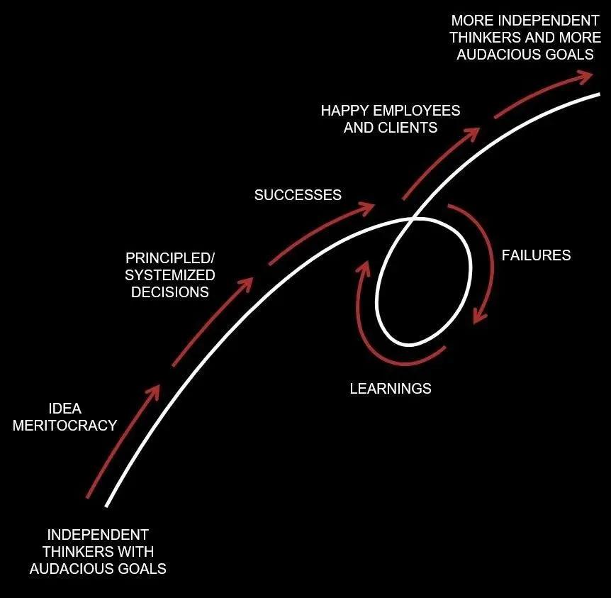 美股熔断，达利欧是如何预判危机，作出投资决策的？