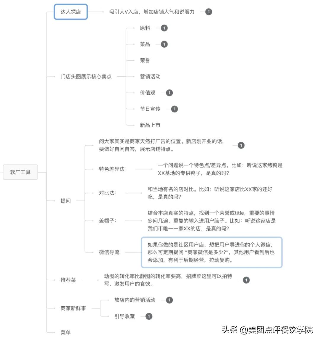 美团外卖的商业模式和盈利模式,美团外卖平台数据分析2018