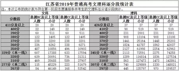 江苏各高中400分以上的人数排名,江苏的全部的高中