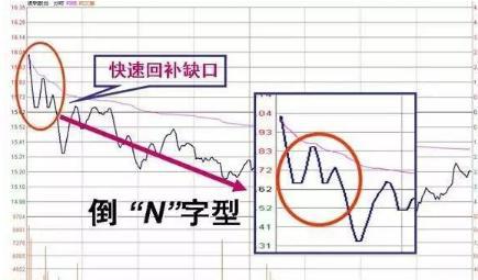 涨停战法全揭秘炒股技巧,傻瓜式股票选股方法