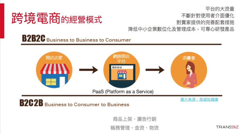 电子商务做什么,电子商务主要做的是什么