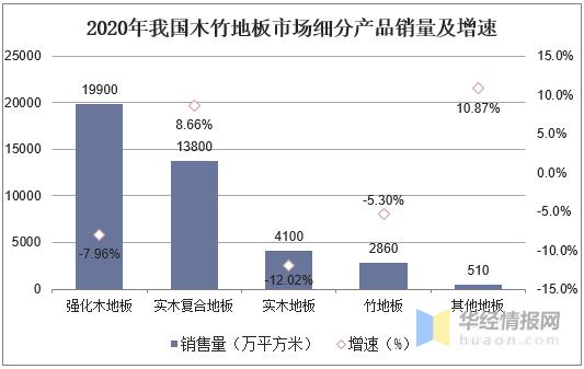 木地板市场趋势,中国木地板行业状况
