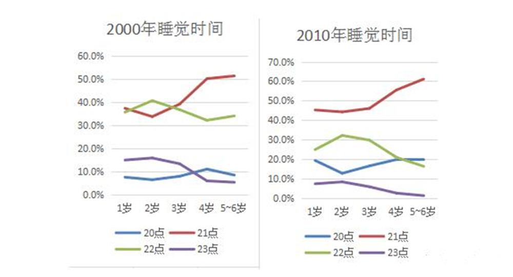 哄孩子睡觉真难,哄宝宝睡觉真难