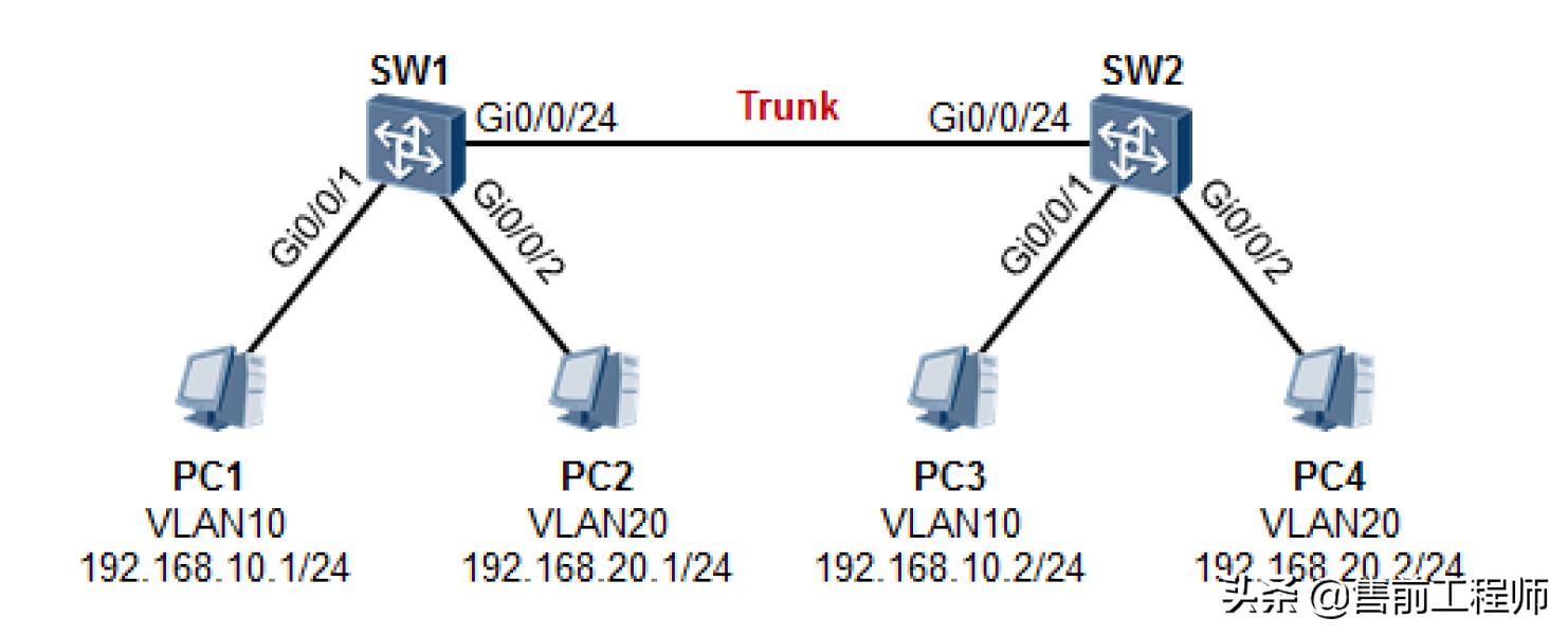 网络工程师零基础教程中级软考,网络工程师零基础教程h3c