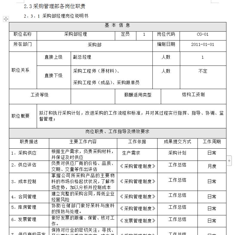美工、发货专员、采购物流、总经理等完整一套线上营销岗位说明书