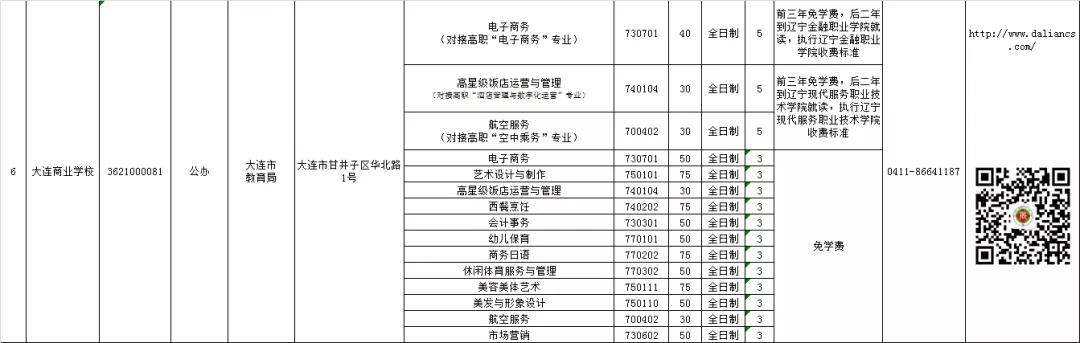 大连中职学校招生资质,大连教育局所属中职学校