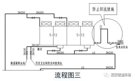暖通工程下载,暖通工程简介