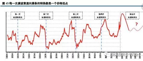 人生发财康波,人生发财靠康波是真的吗