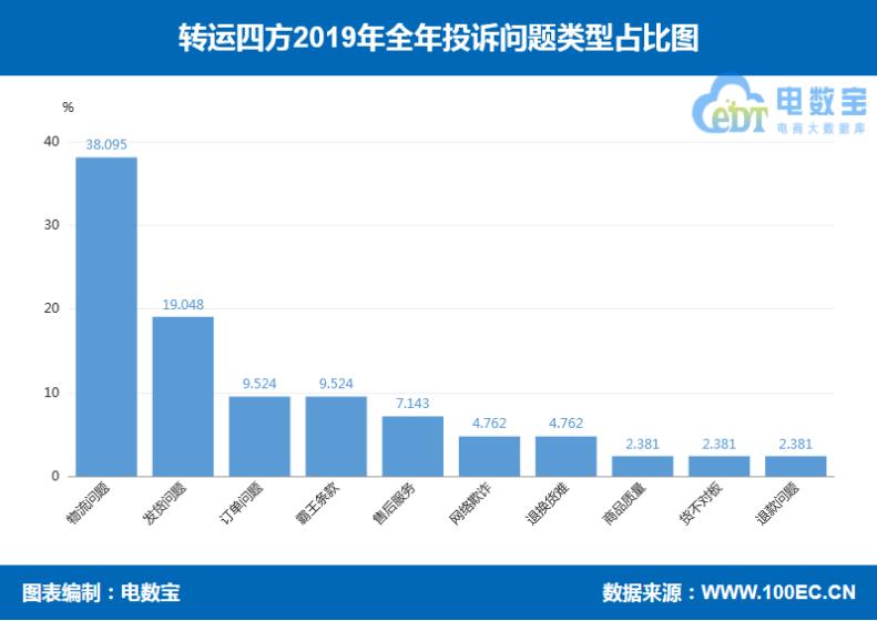 「315报告」2019海淘转运“红与黑”:海带宝斑马物联网等上榜