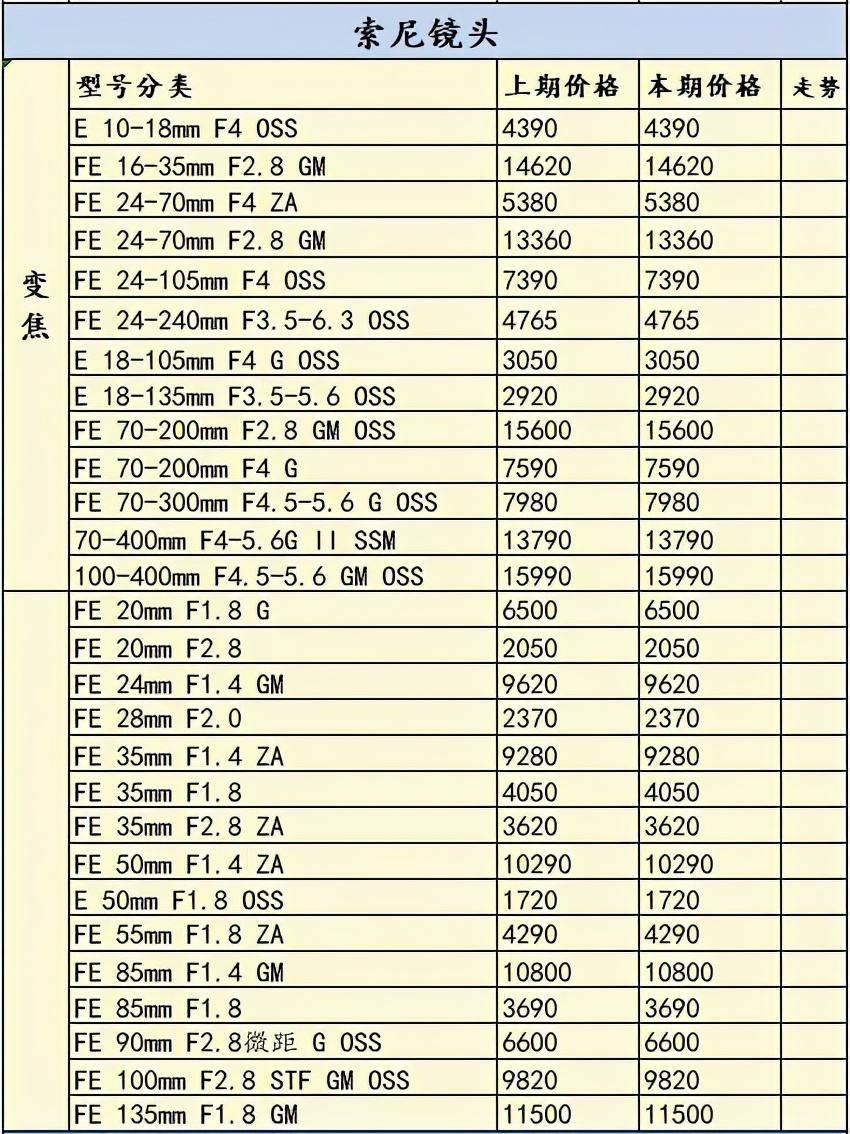 索尼a7r4是目前最好的相机吗,a7一年贬值多少