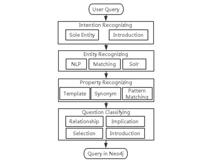 浜烘満瀵硅瘽绯荤粺瑙ｈ,涓囩墿鏈夌伒浜烘満瀵硅瘽瑙ｆ瀽