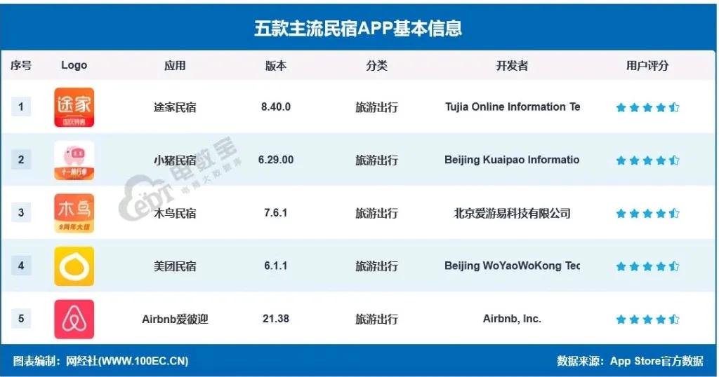 热门民宿测评,民宿选择哪个平台比较好一点