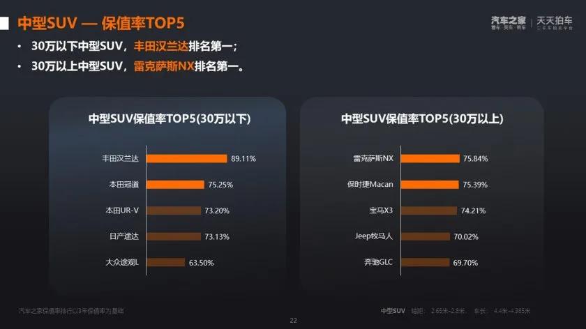 比亚迪宋plusdmi二手车保值率,二手车十年保值率排行榜