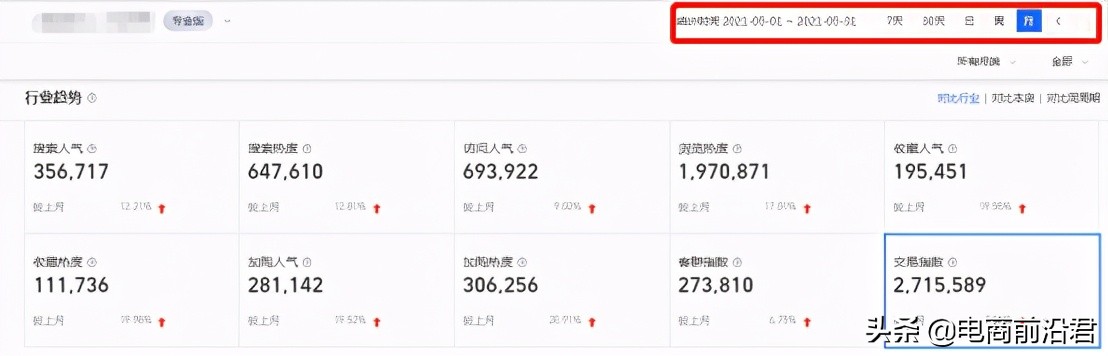 淘宝卖家该如何诊断分析店铺，以及如何才能找到相对应的解决办法