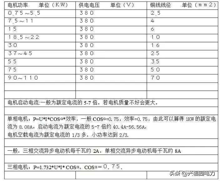 国家标准线径与电流对照表,漆包线线径与电流对照表