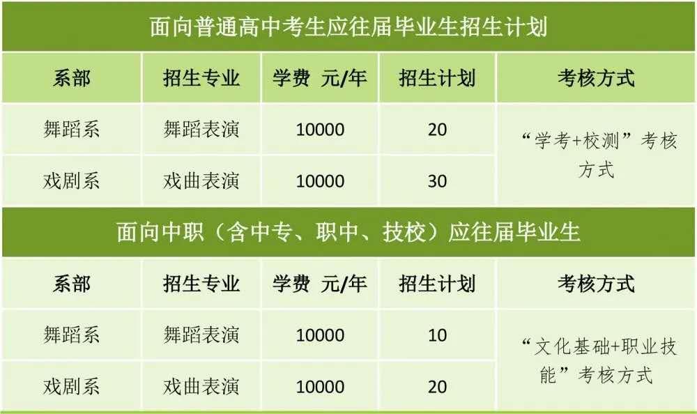高职高考广东舞蹈戏剧职业学院,广东舞蹈戏剧职业学院有哪些要求