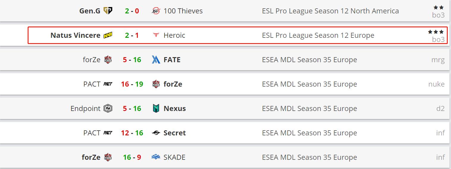 g2爆冷输给谁了,g2输navi几次了