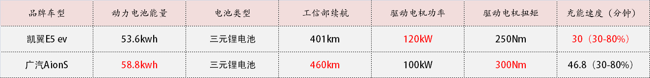 青出于蓝而贵于蓝!“五粮液”重磅新车,售价比奇瑞同款高3万