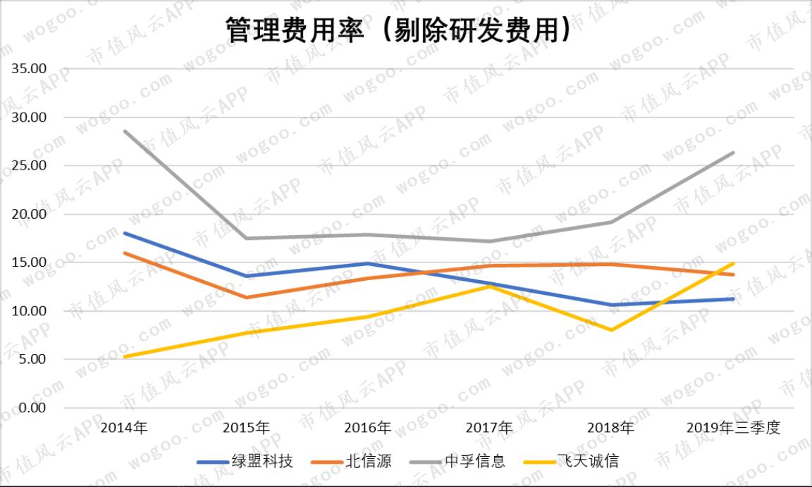 2019年股价暴涨超2倍，嘉实基金重仓：中孚信息在行业内处于何位？