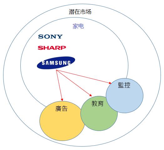 商务拓展是做什么的,商务拓展的优缺点