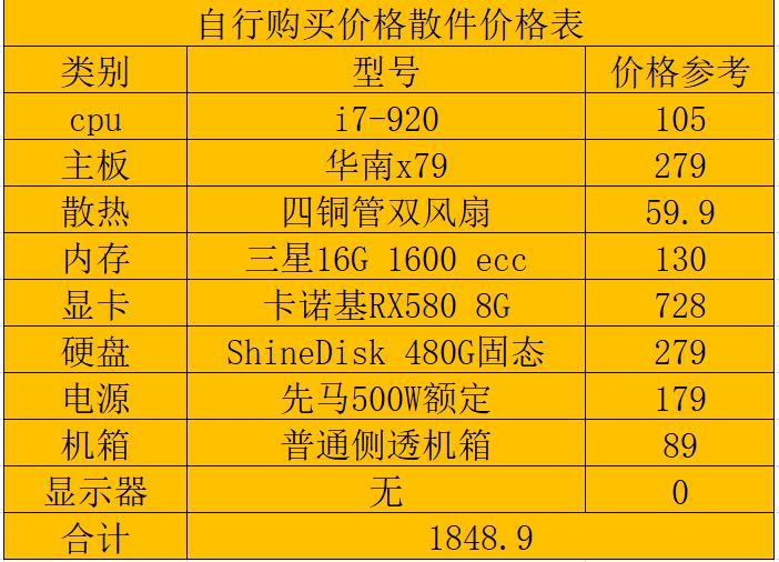 i7有必要玩吗,专坑小白的汽车