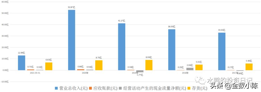 道道全002852,002852道道全股票分析