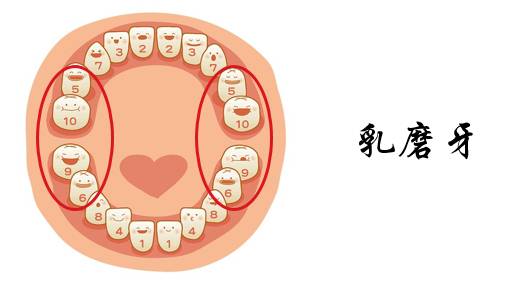 宝宝嘴里有小白点底下红的,一个月宝宝口腔上颚白色的是什么