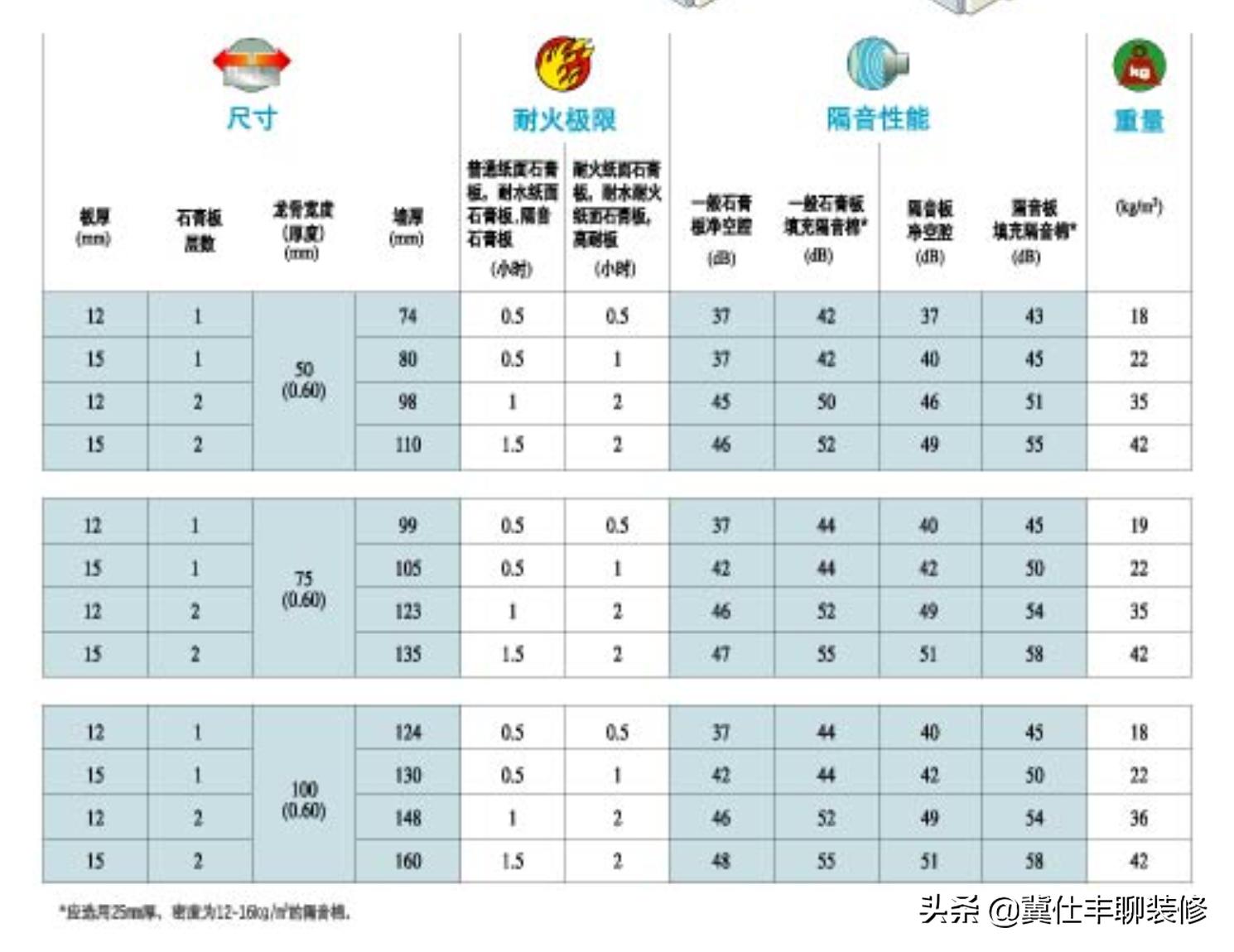 房间门怎么隔音最好,房间靠电梯如何隔音