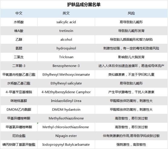 十大公认好用的孕妇身体乳,8款孕妇身体乳详细测评