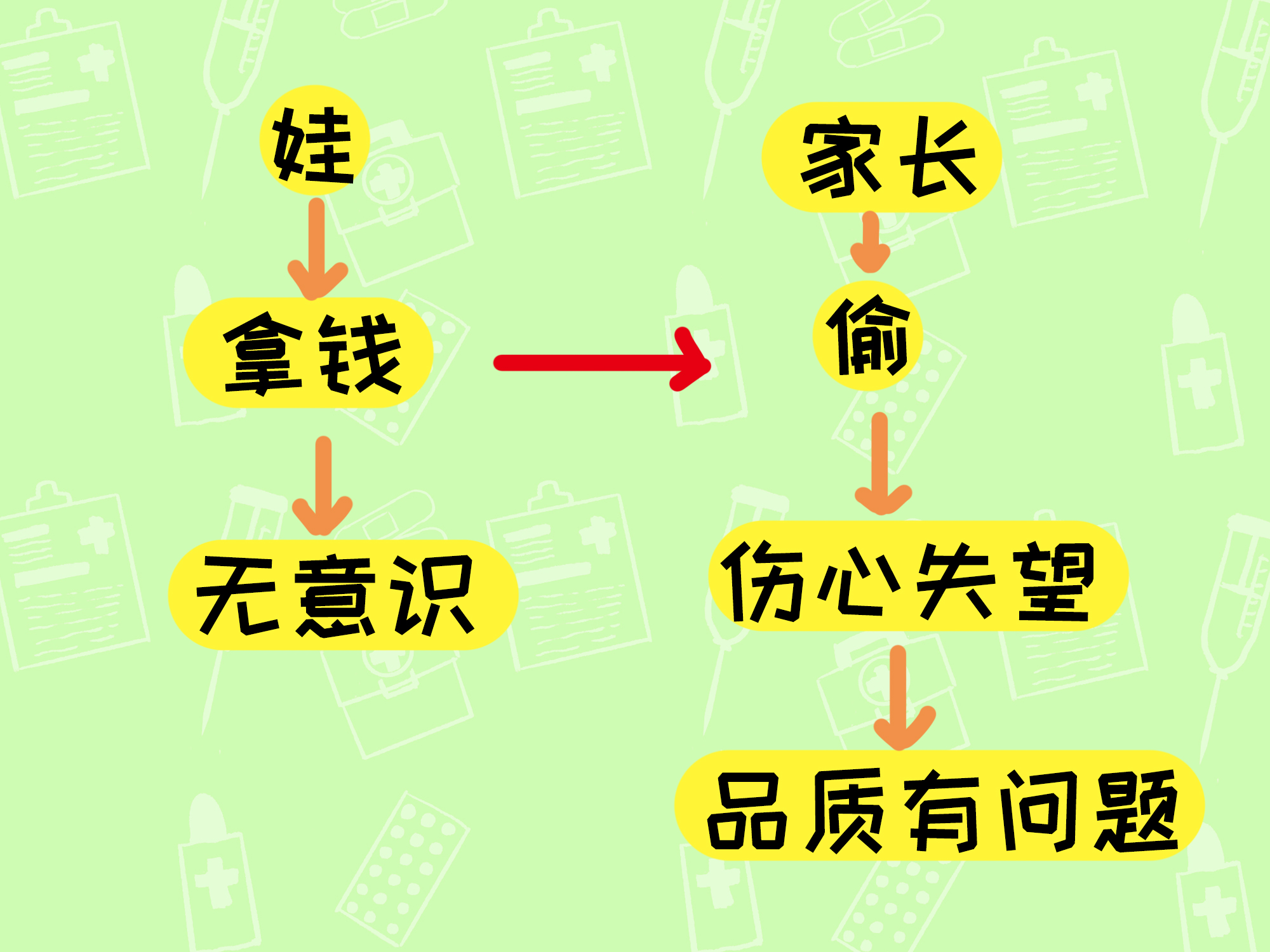 孩子为什么会养成偷钱的习惯,女儿频繁偷钱是心理有什么问题吗