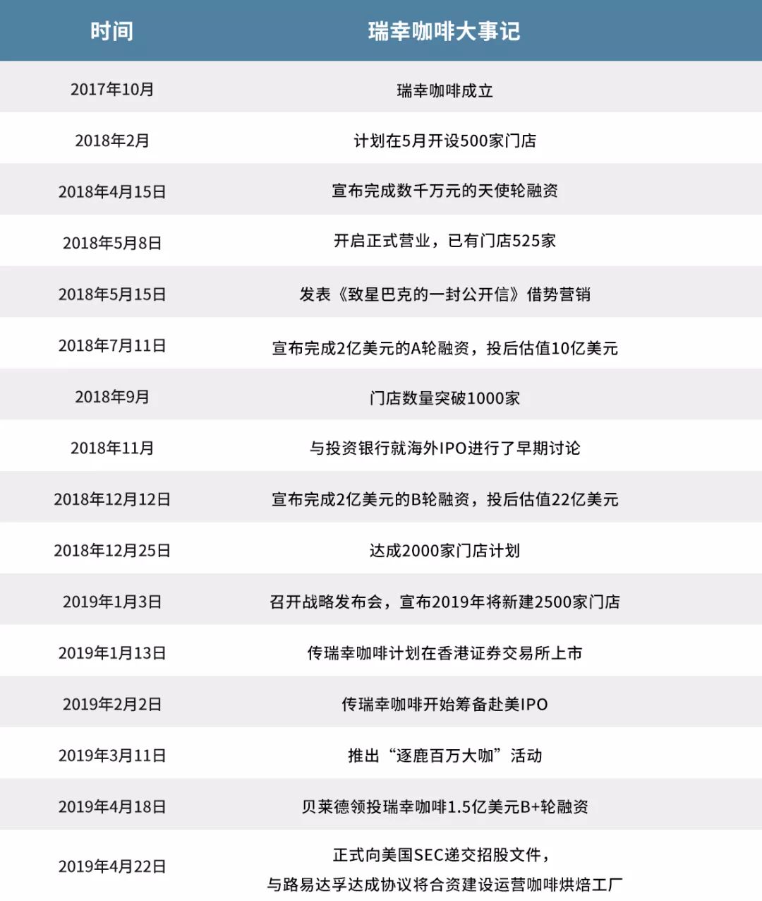 瑞幸咖啡与拼多多商业模式对比,瑞幸咖啡的新零售模式是什么