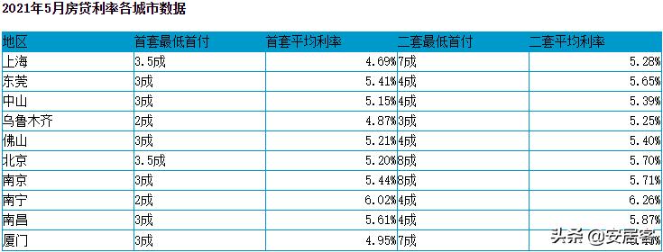 存款利率下跌=楼市利好信号？下半年买房的黄金时期真的来了吗？