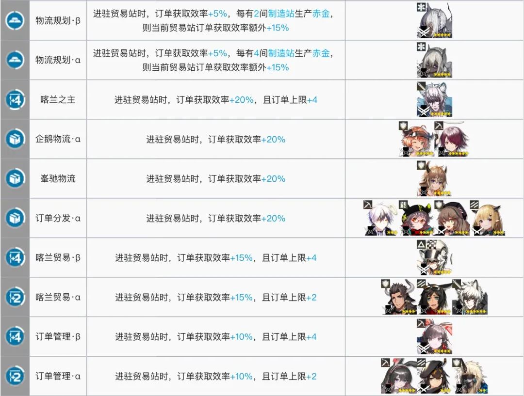 明日方舟基建攻略卡叔,明日方舟基建收益什么时候能回本