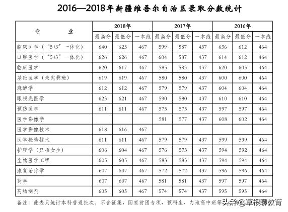 高考倒计时100天大学,高考倒计时100天考200分