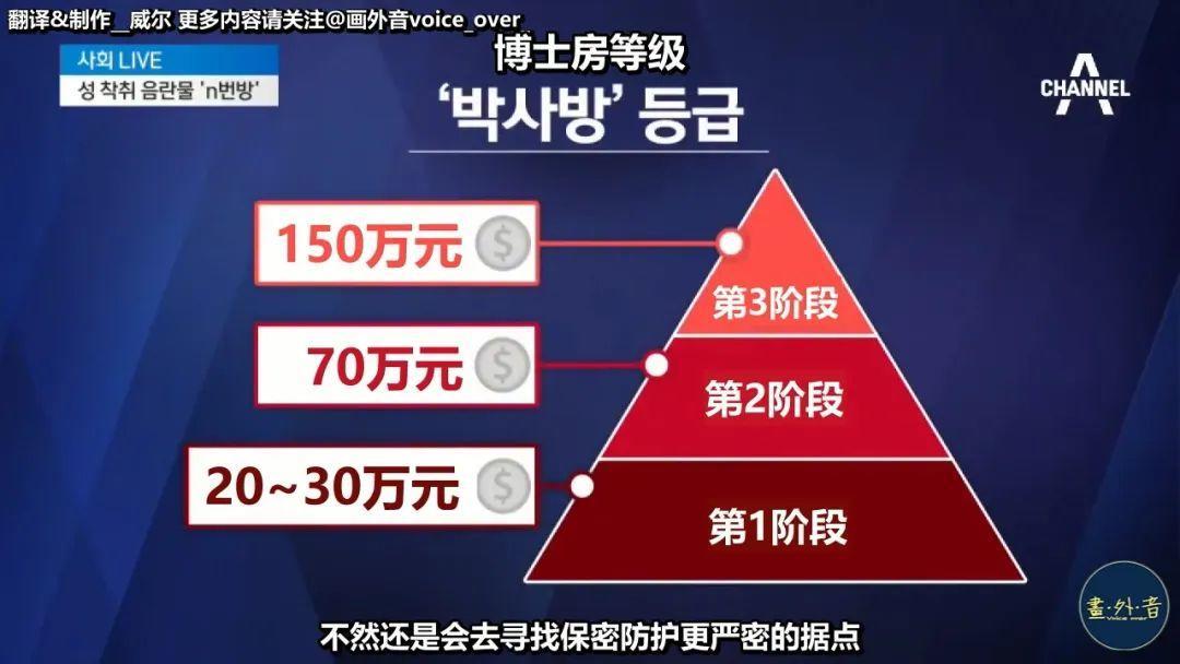 N号房事件始末:韩国网站散播*拍偷**视频由来已久,犯人判罚太轻