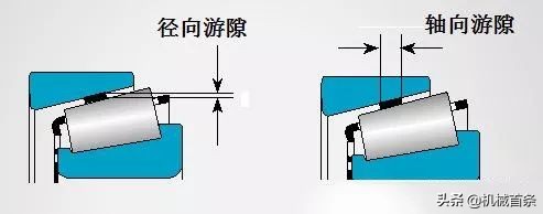角齿轴承间隙怎么调整,推力轴承间隙调整方法
