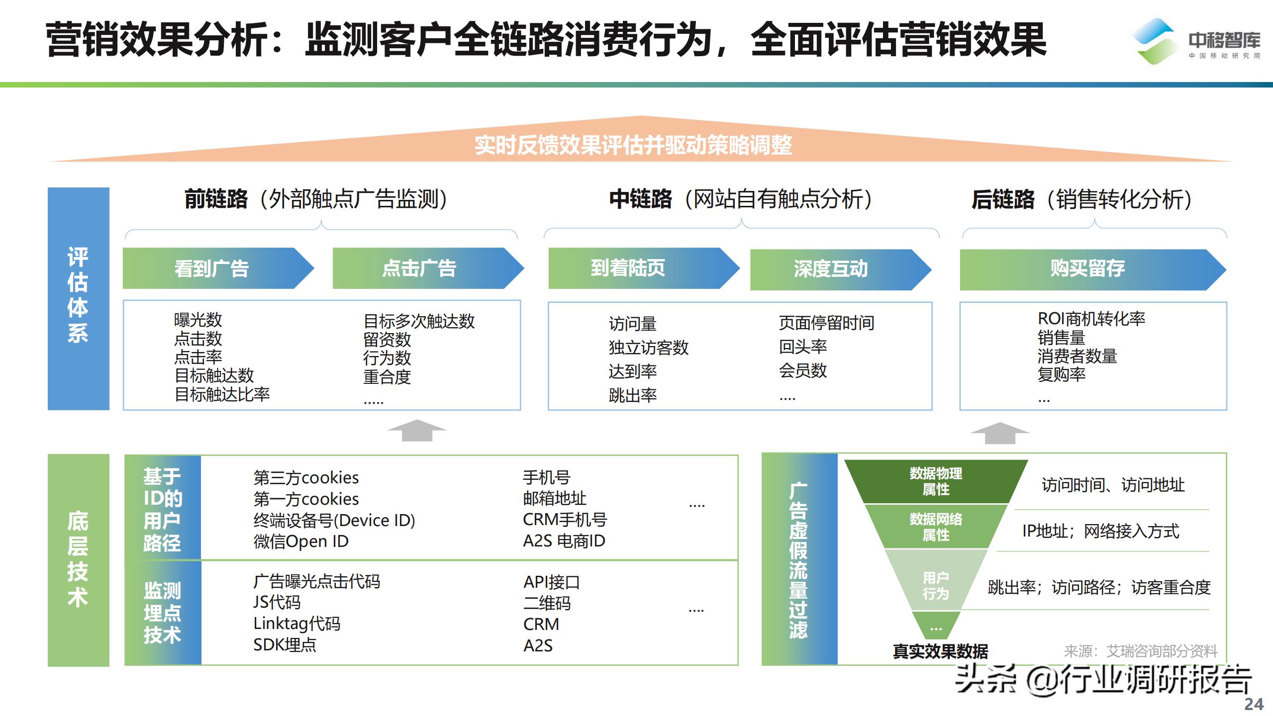 数字化营销现状与趋势,数字化营销现状