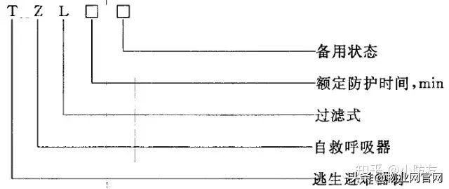 家用防火逃生面具,家用消防面具放在什么位置最好