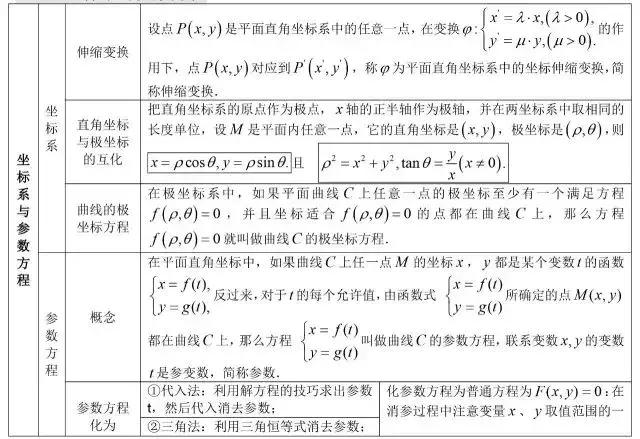 数学公式大全集简单易懂,数学公式大全解题技巧