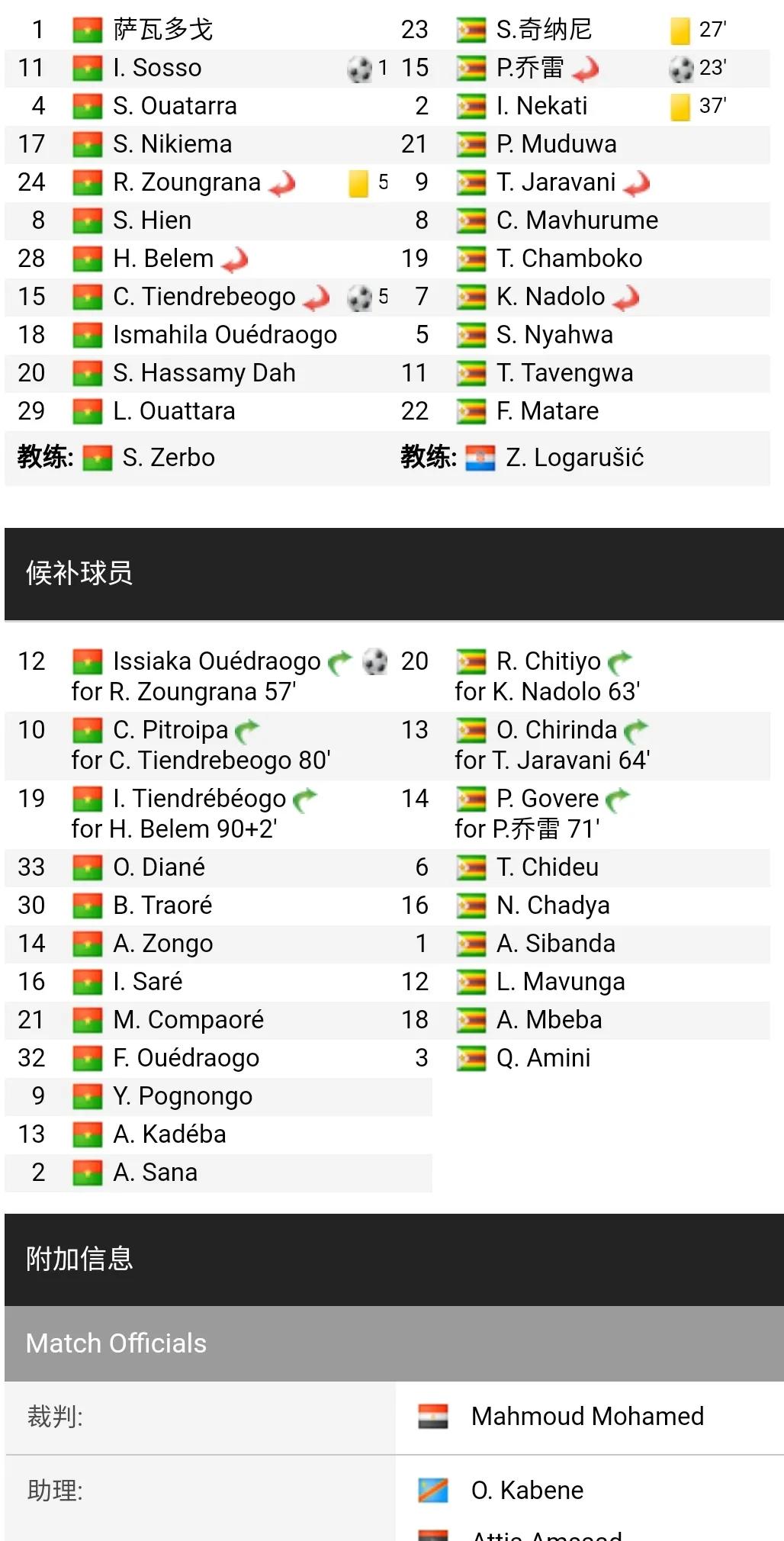 第六届非洲国家足球锦标赛A组第二轮比赛战报