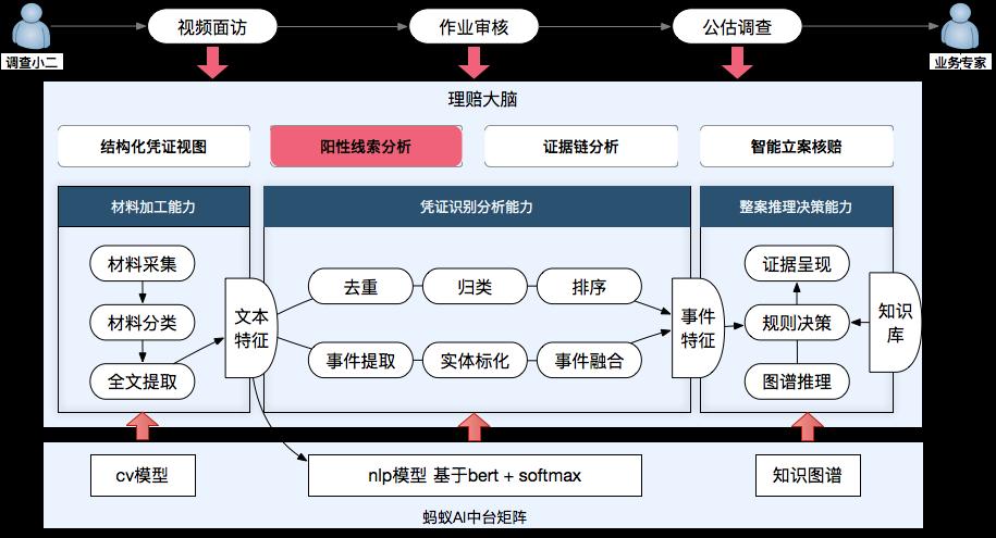 两万字雄文！未来保险-新金融时代｜重塑保险硬核科技