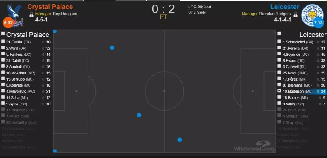 四年轮回夺冠,莱斯特城争前三