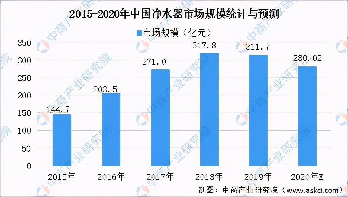 物联网如何彻底改变供应链,物联网+互联网经营模式