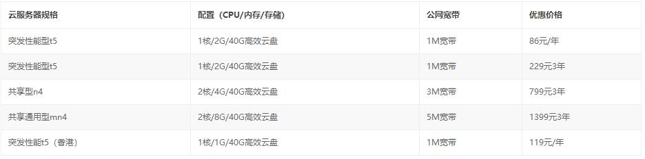 阿里云香港服务器双十一活动,阿里云双十二活动