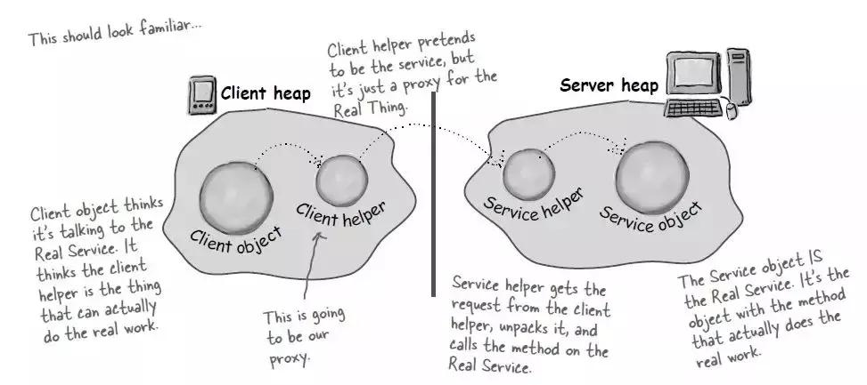 分布式系统全面解析,分布式系统常用技术及案例分析