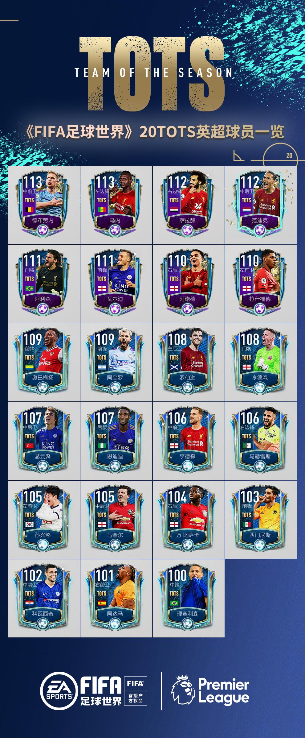 fifa足球世界如何参加英超联赛,fifa足球世界21赛季最佳英超攻略