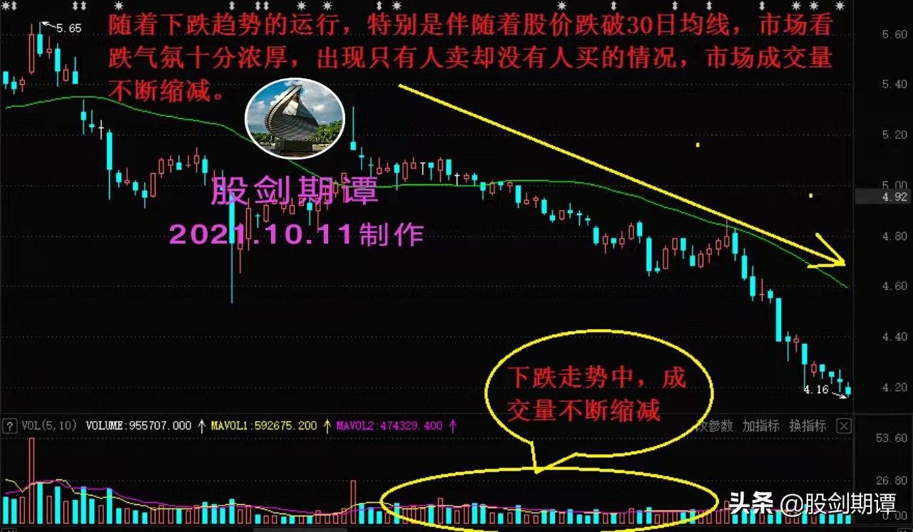 炒股为何只看成交量就够了,炒股必懂基础知识