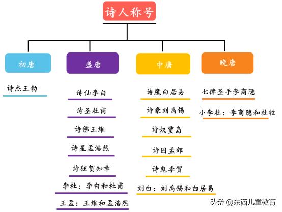 3-6岁必背唐诗教程,孩子学唐诗必背古诗