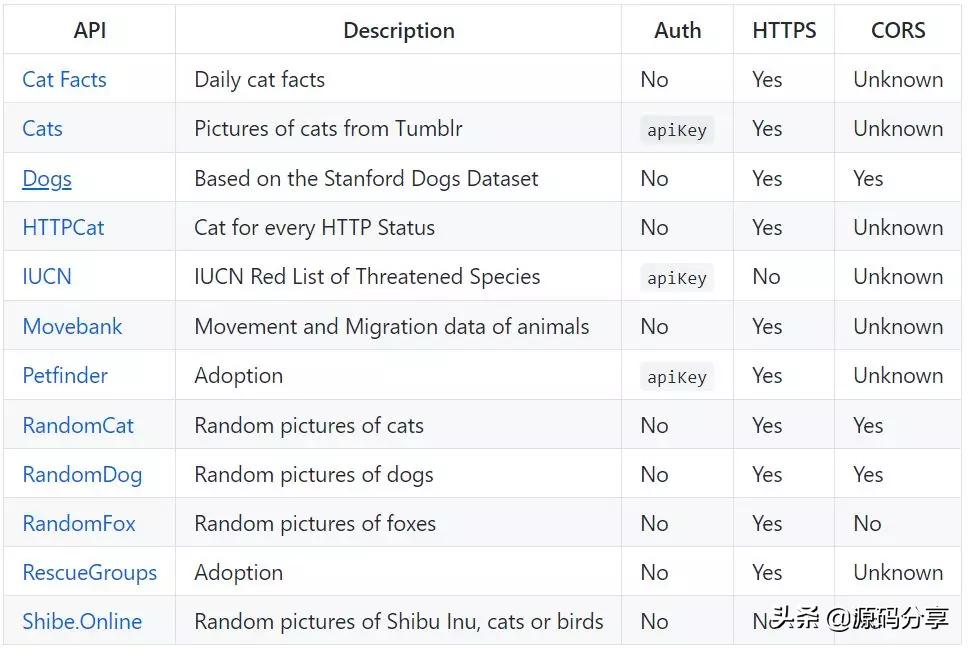 全网最全api接口开发平台,免费开源api接口平台